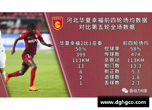 芒果体育河北华夏幸福豪取胜利，实力有目共睹